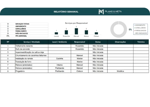 Relatório semanal — mobile